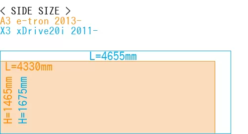 #A3 e-tron 2013- + X3 xDrive20i 2011-